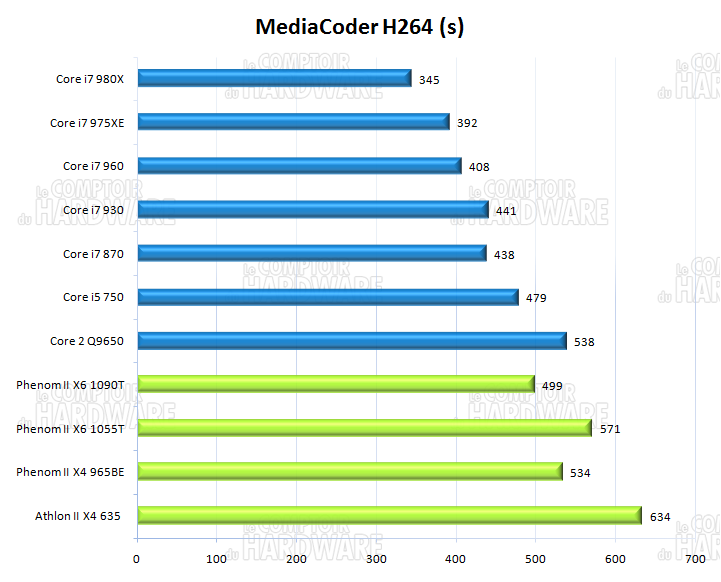 Mediacoder H264