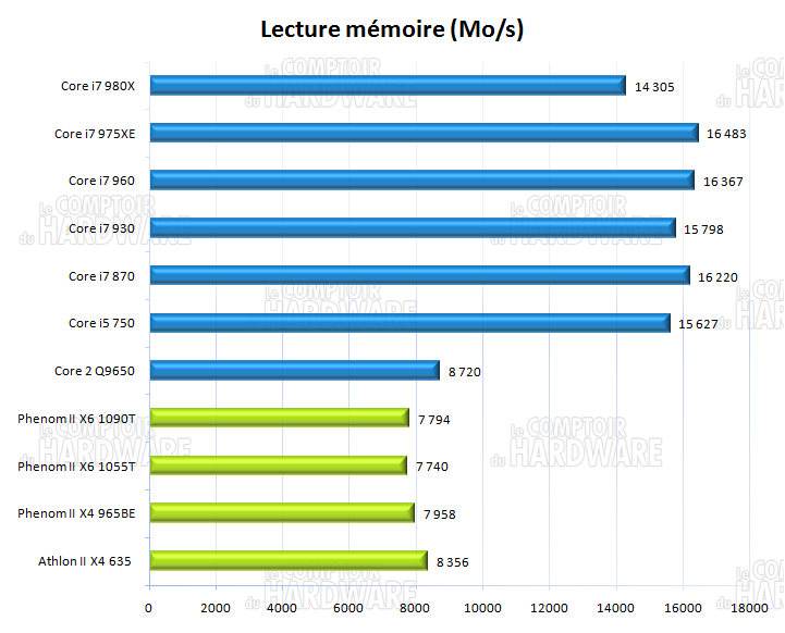 Everest lecture mémoire