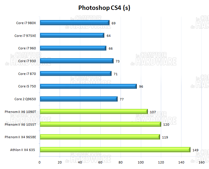 Photoshop CS4