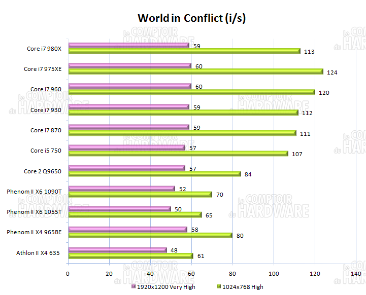 World in Conflict