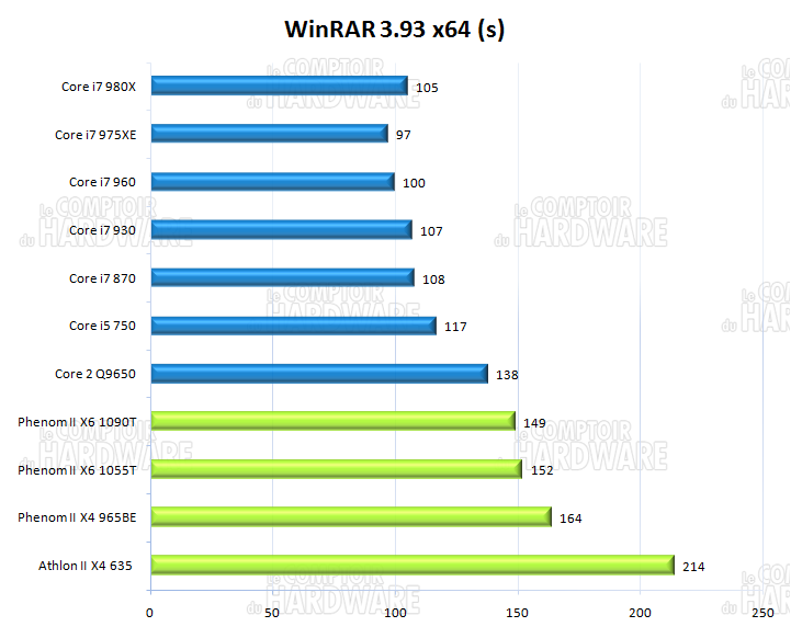 WinRAR 3.90 x64