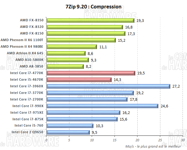 7Zip 9.20 x64