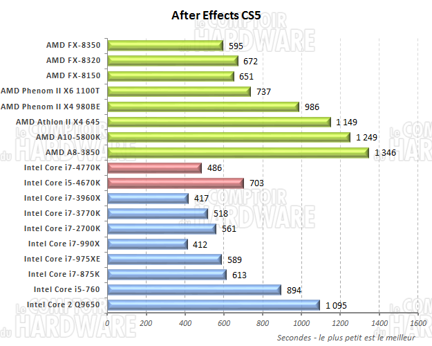 after effects CS5