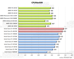 CPU Mark 99 [cliquer pour agrandir]