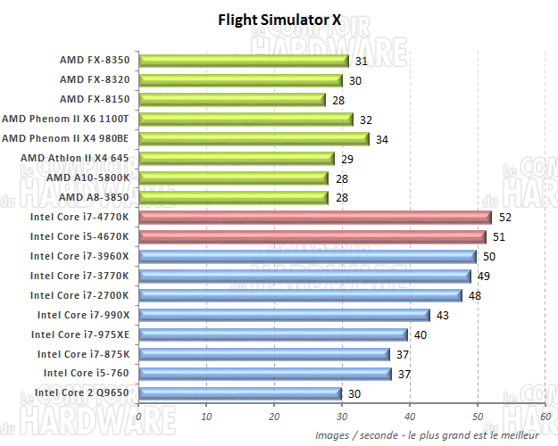 performances sous FSX