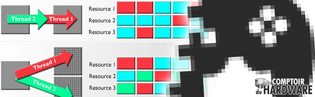 test : hyperthreading et jeux