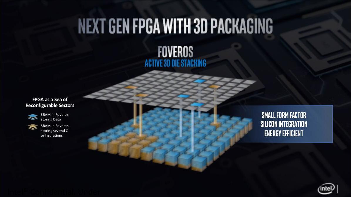 De la 3D pour les FPGA !