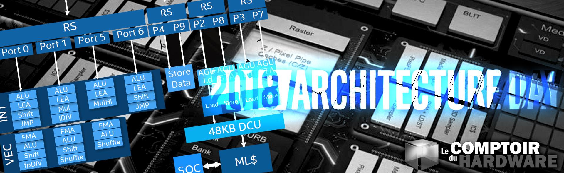 intel architecture day 2018