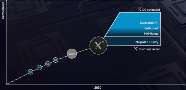 intel graphics