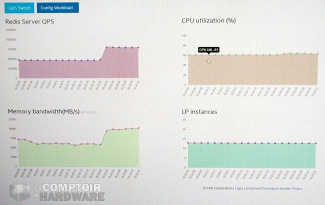 xeon icelake