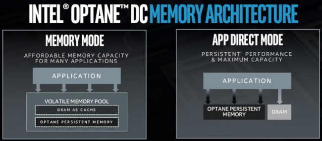 optane modes