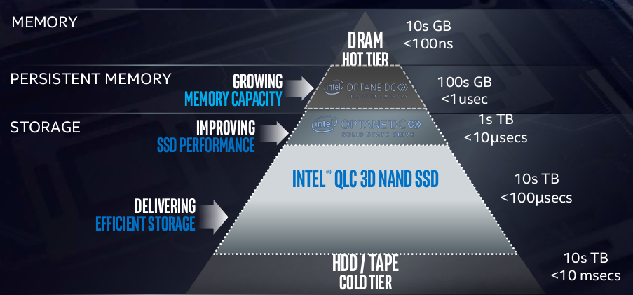 Allons coloniser la mémoire avec Intel !