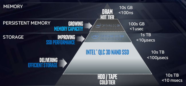 Allons coloniser la mémoire avec Intel ! [cliquer pour agrandir]