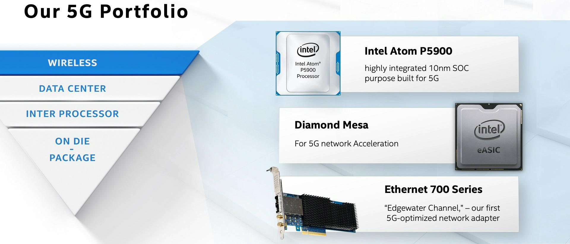 intel architecture day 2020 5g portfolio t