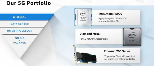 intel architecture day 2020 5g portfolio t [cliquer pour agrandir]