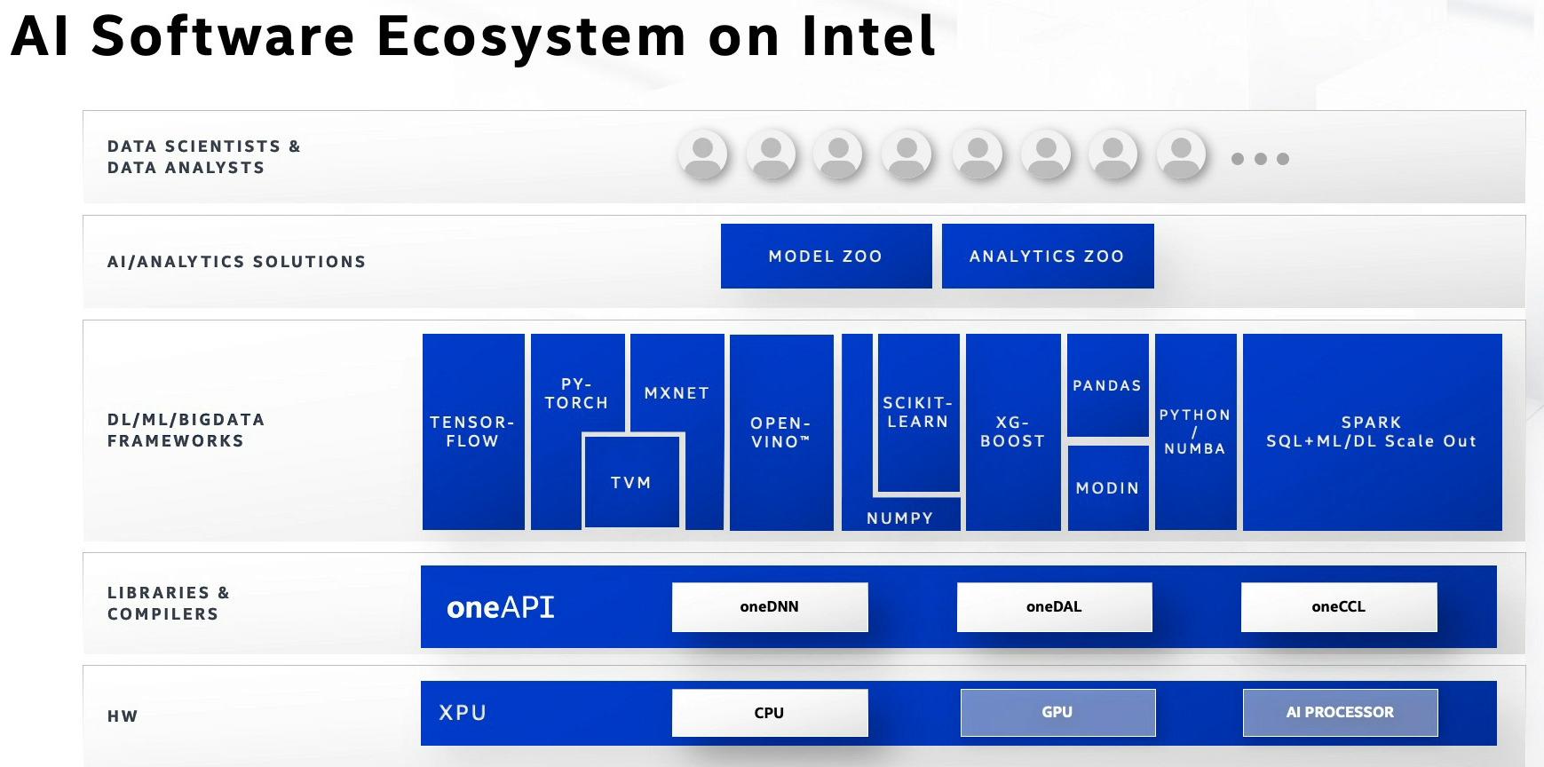 intel architecture day 2020 5g portfolio t