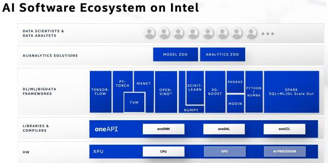 intel architecture day 2020 5g portfolio t [cliquer pour agrandir]