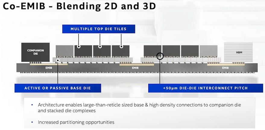 intel architecture day 2020 5g portfolio t