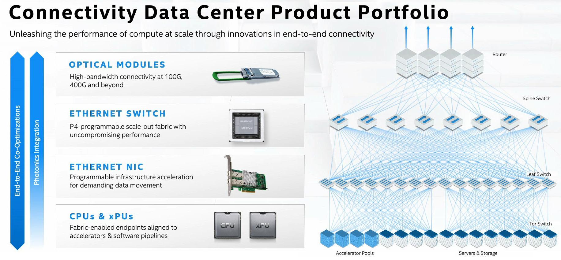 intel architecture day 2020 5g portfolio t