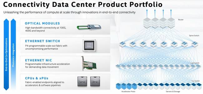 intel architecture day 2020 5g portfolio t [cliquer pour agrandir]