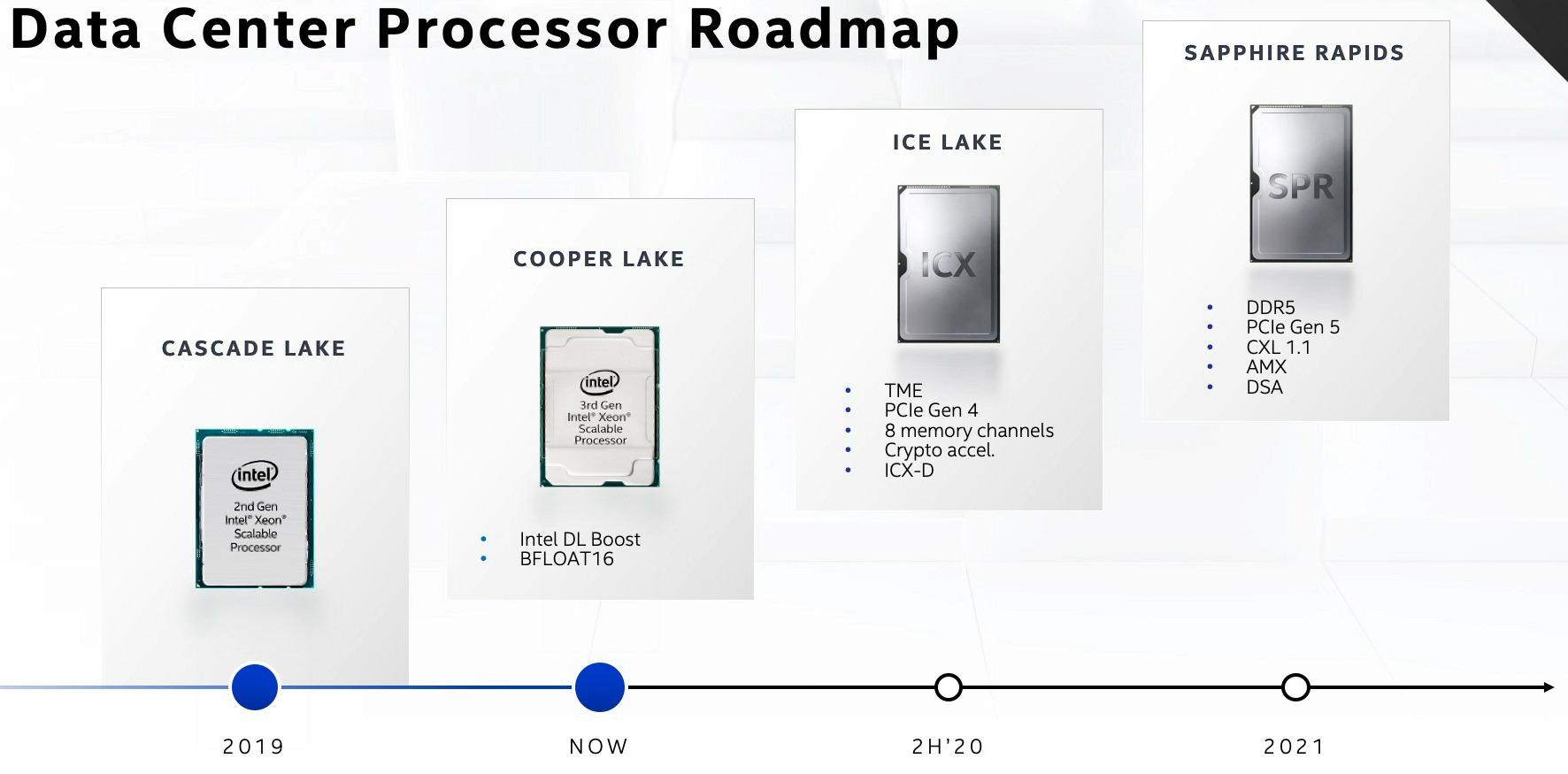 intel architecture day 2020 5g portfolio t