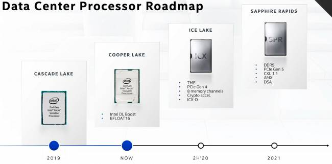 intel architecture day 2020 5g portfolio t [cliquer pour agrandir]