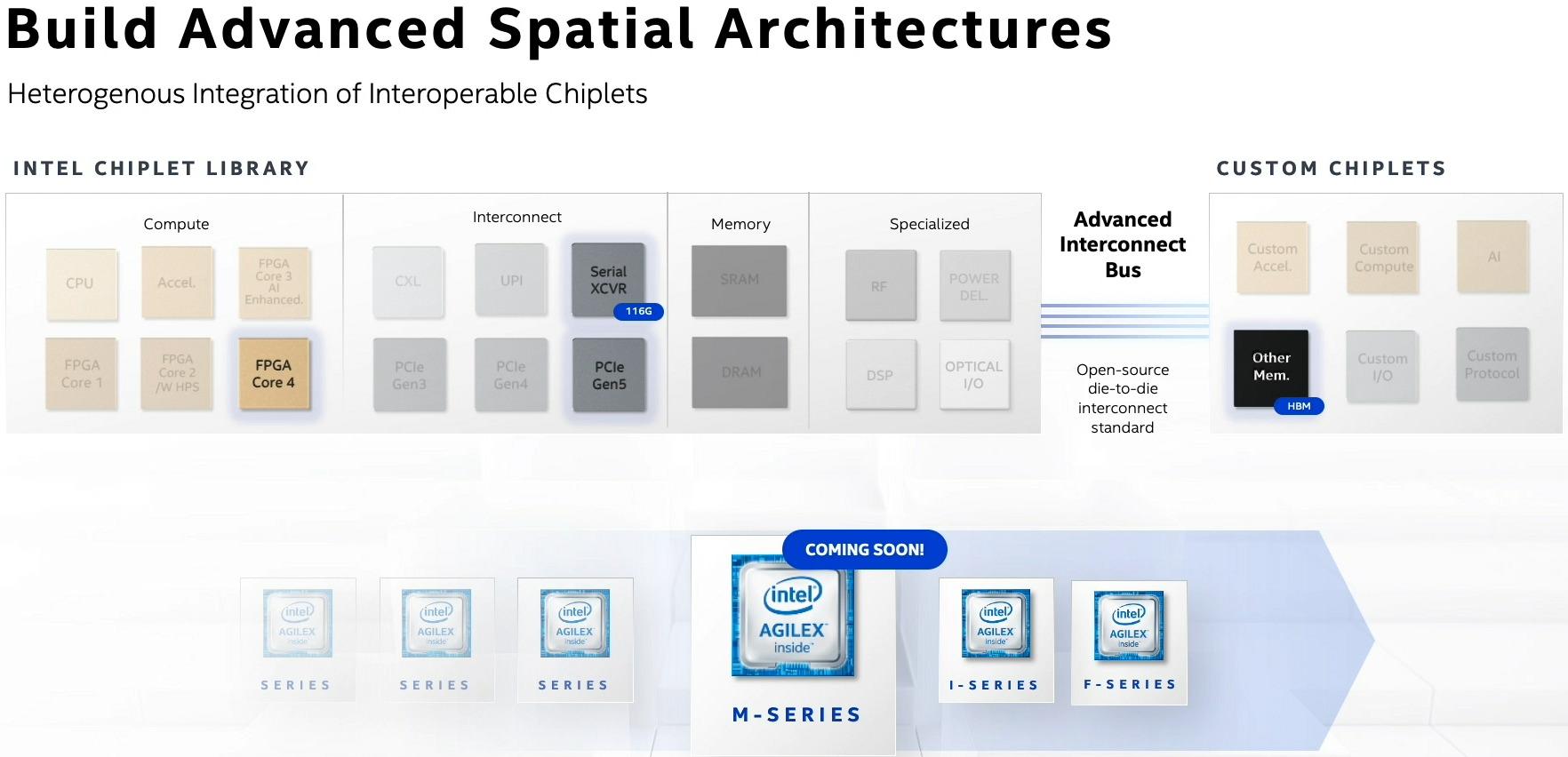 intel architecture day 2020 5g portfolio t