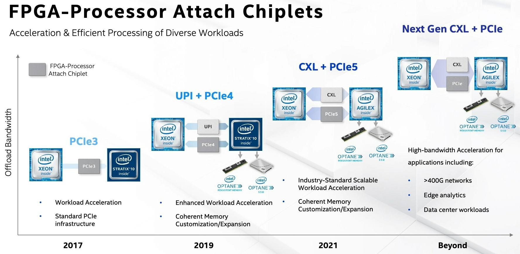 intel architecture day 2020 5g portfolio t