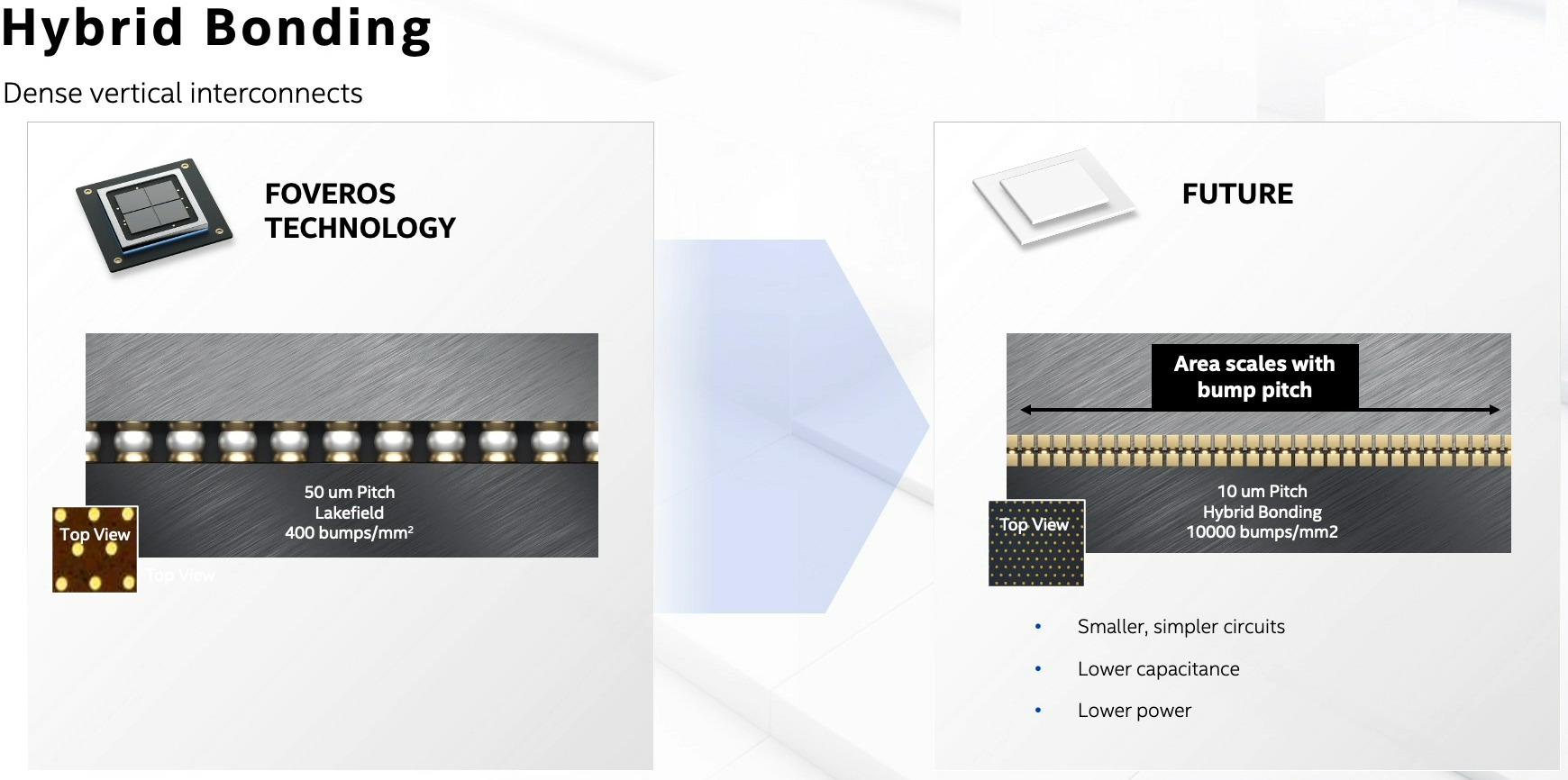 intel architecture day 2020 5g portfolio t