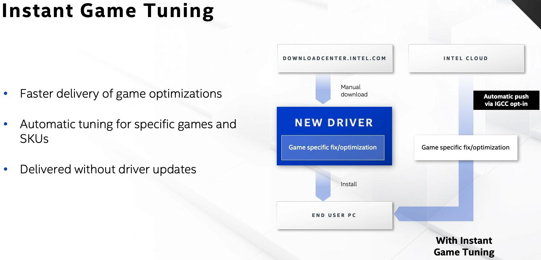 intel architecture day 2020 5g portfolio t