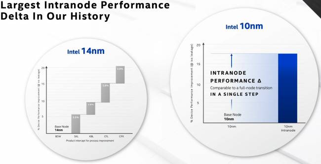 Intel Architecture Day 2020 : De la marge de progression pour le 10 nm [cliquer pour agrandir]