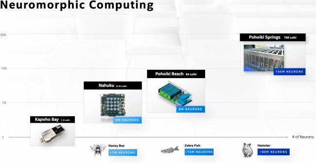 intel architecture day 2020 5g portfolio t [cliquer pour agrandir]