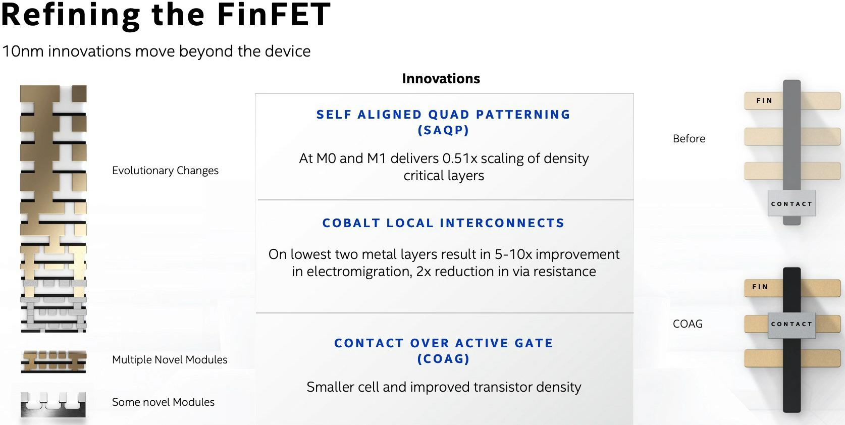 Intel Architecture Day 2020 : Une révolution du FinFET