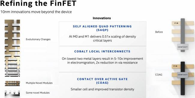 Intel Architecture Day 2020 : Une révolution du FinFET [cliquer pour agrandir]