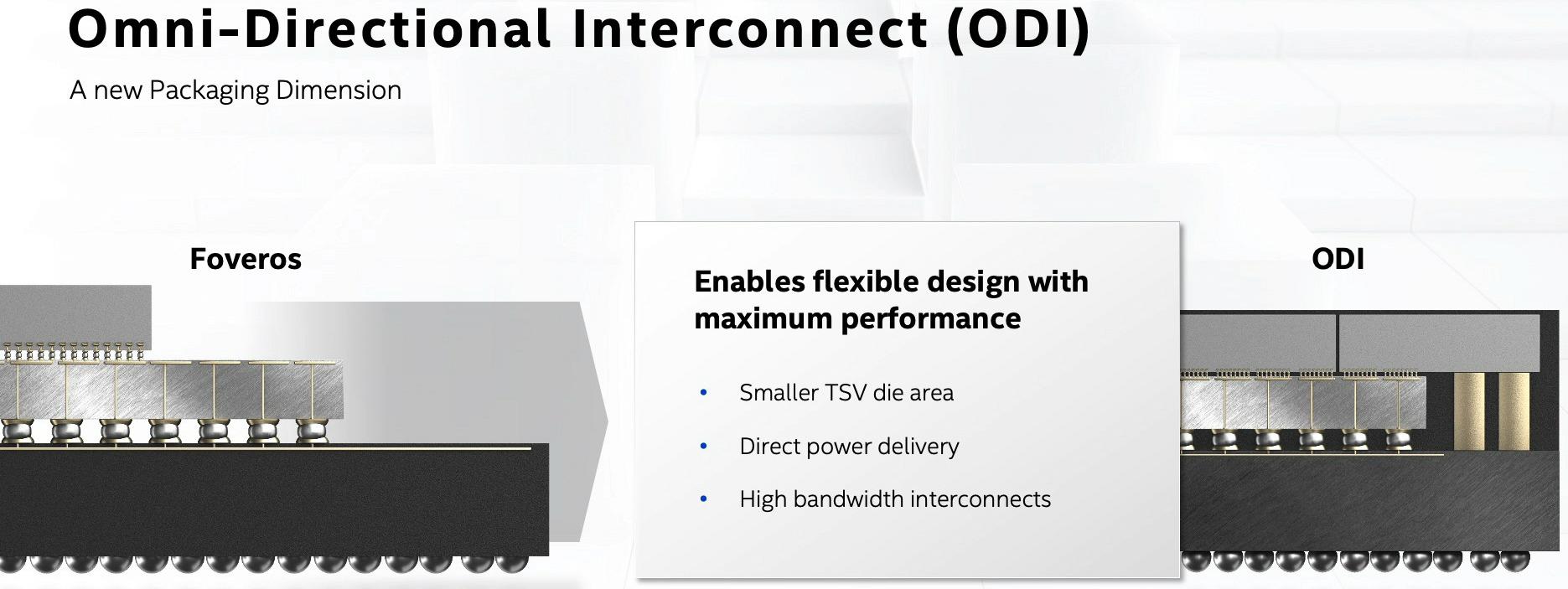 intel architecture day 2020 5g portfolio t