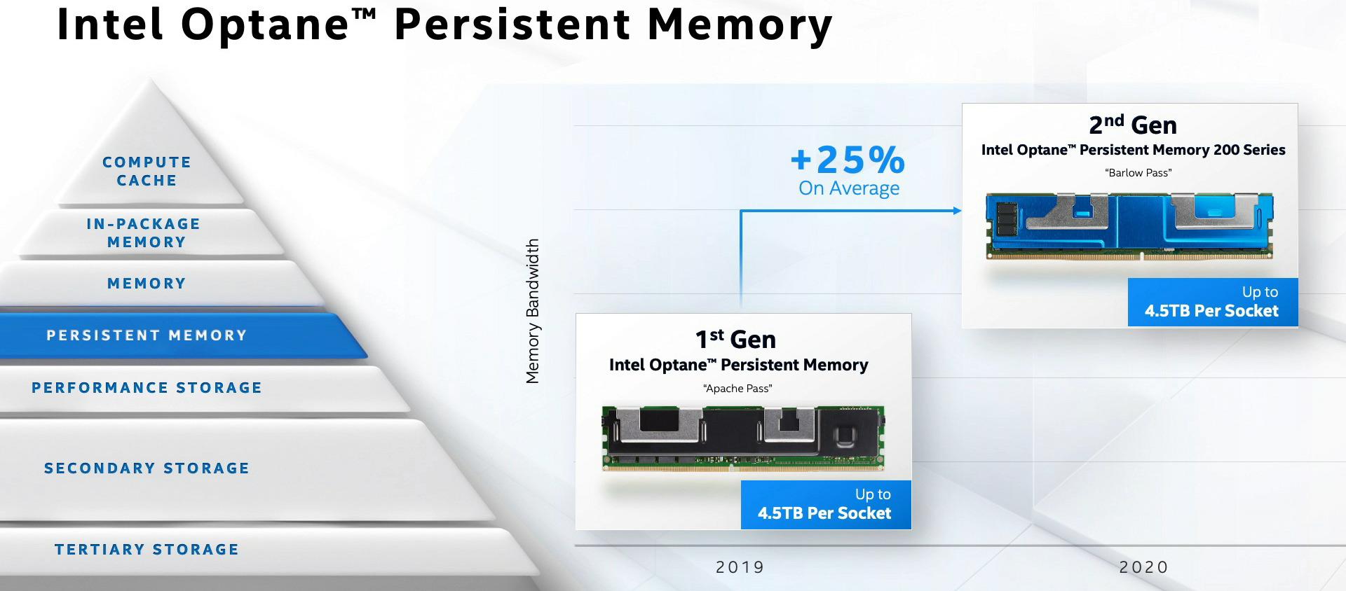 intel architecture day 2020 5g portfolio t