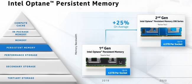 intel architecture day 2020 5g portfolio t [cliquer pour agrandir]