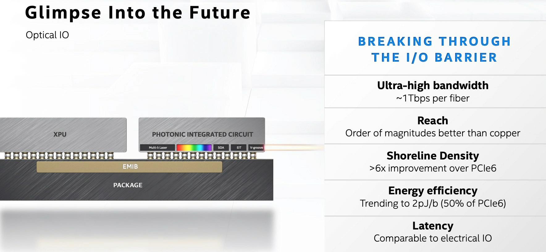 intel architecture day 2020 5g portfolio t