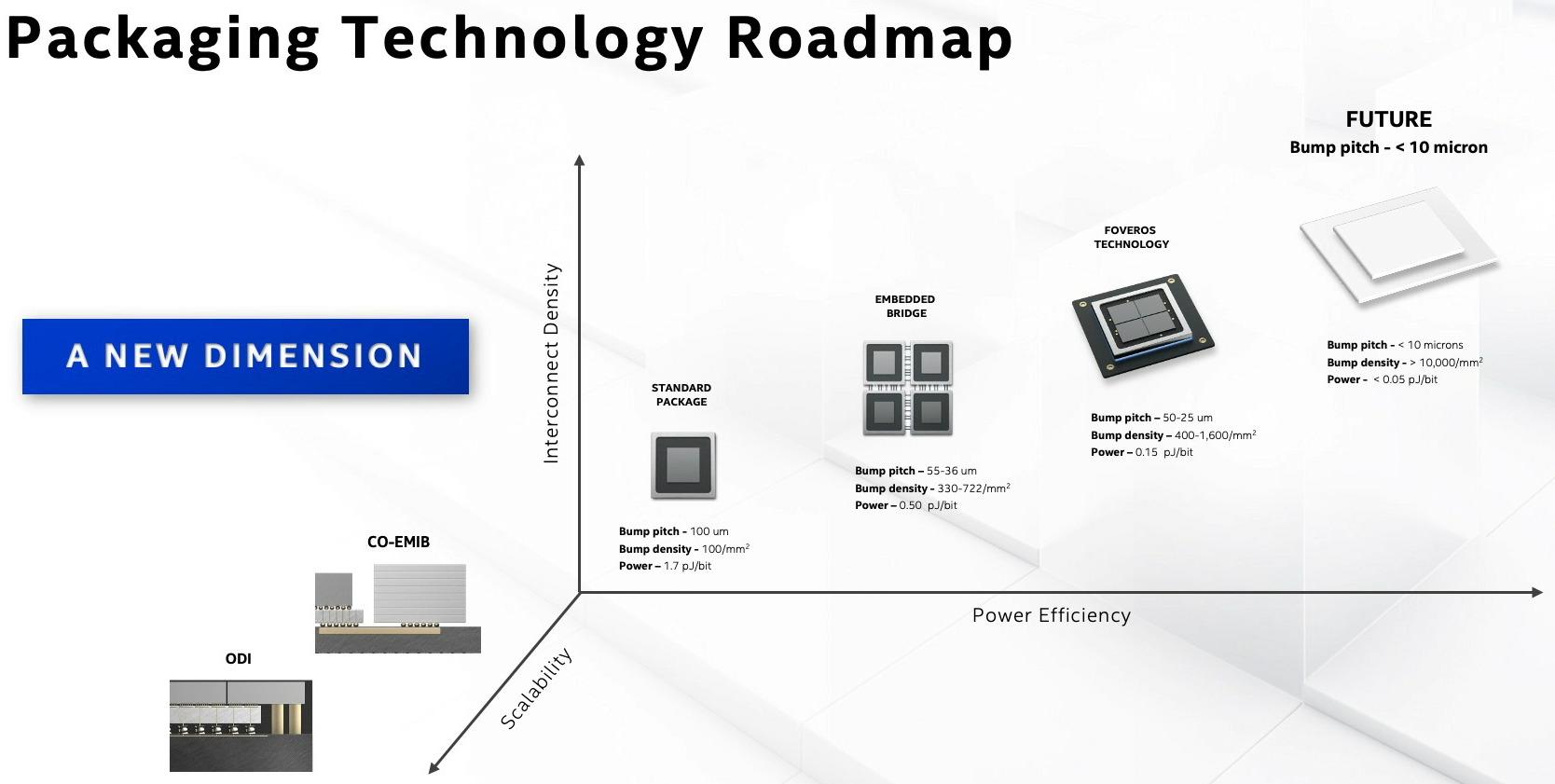 intel architecture day 2020 5g portfolio t