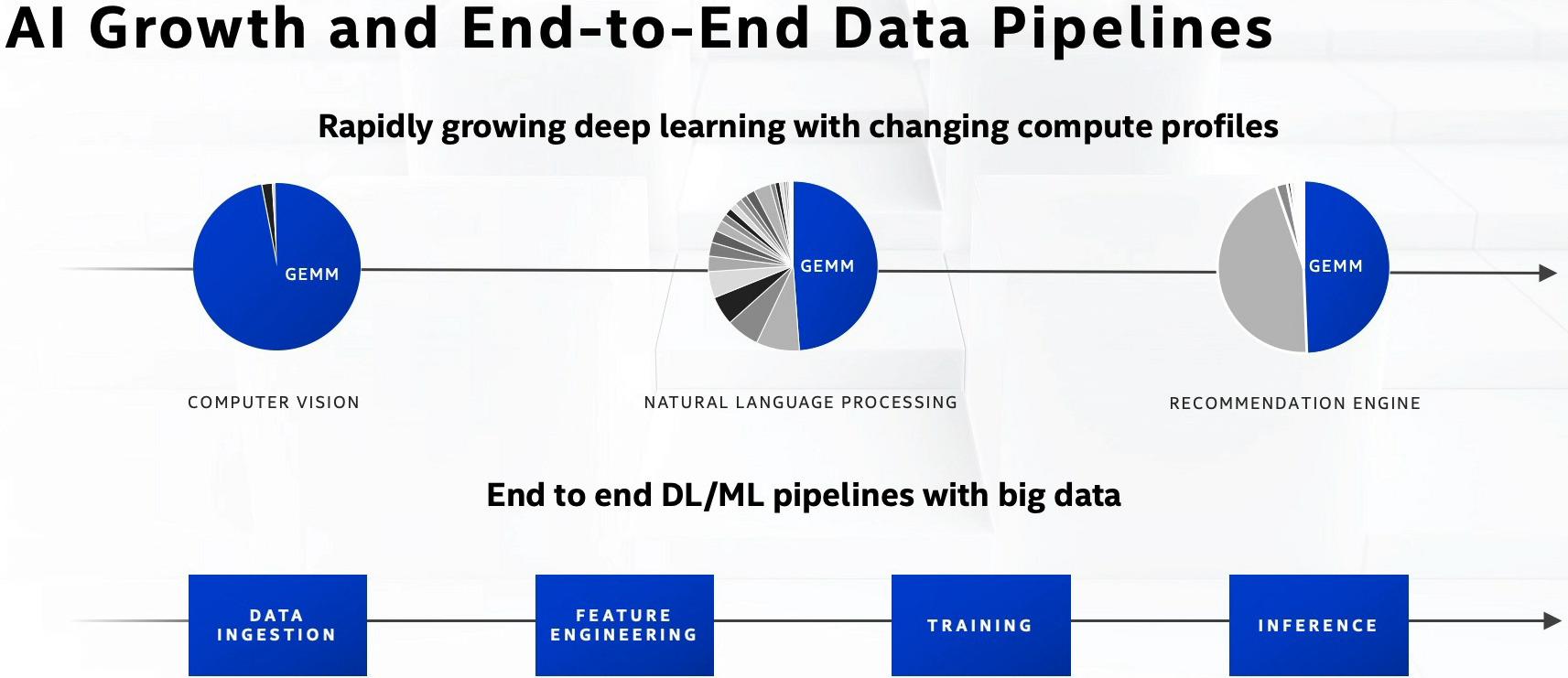 intel architecture day 2020 5g portfolio t