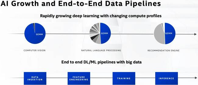 intel architecture day 2020 5g portfolio t [cliquer pour agrandir]