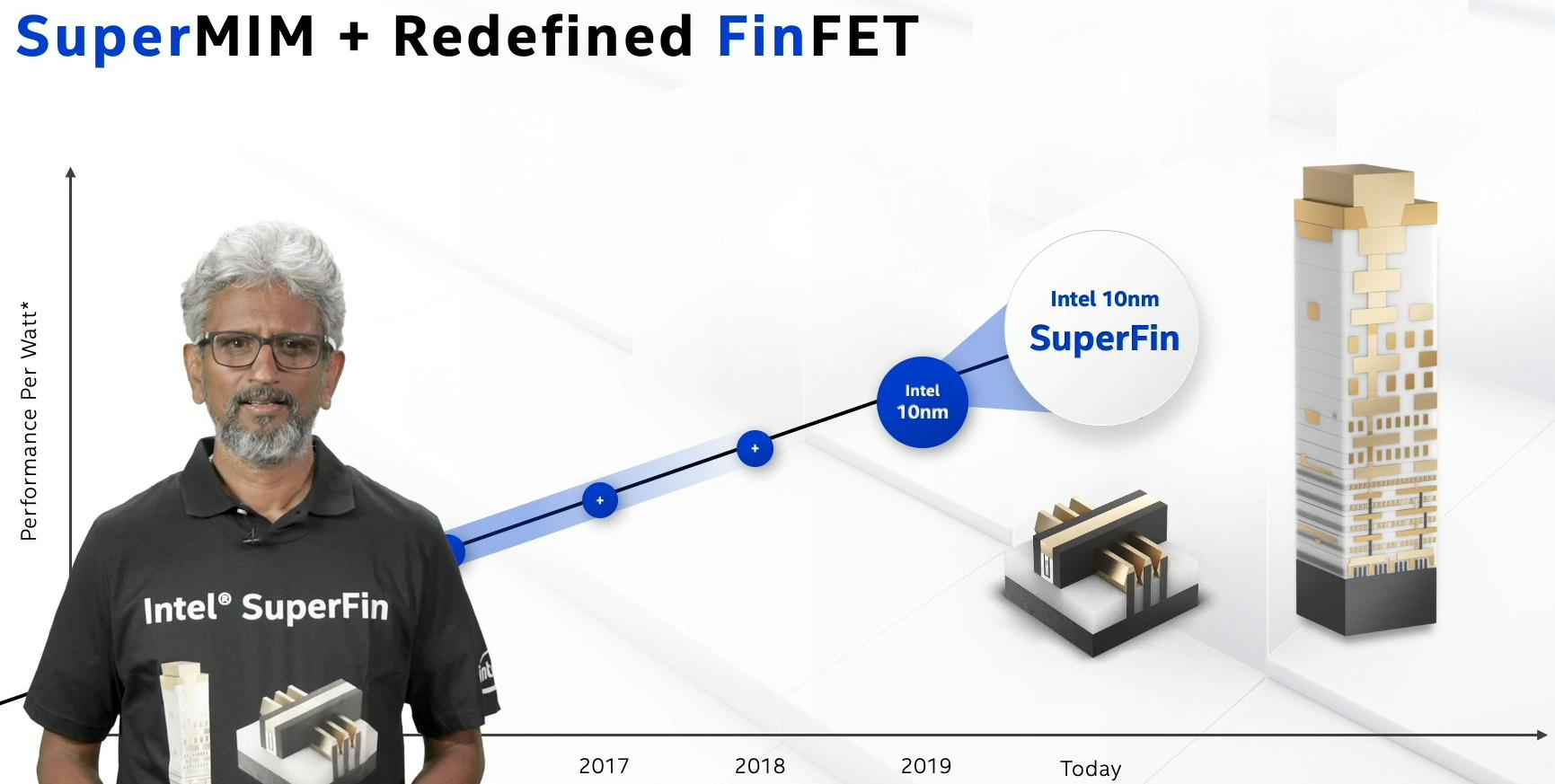 Intel Architecture Day 2020 : SuperFin en force !