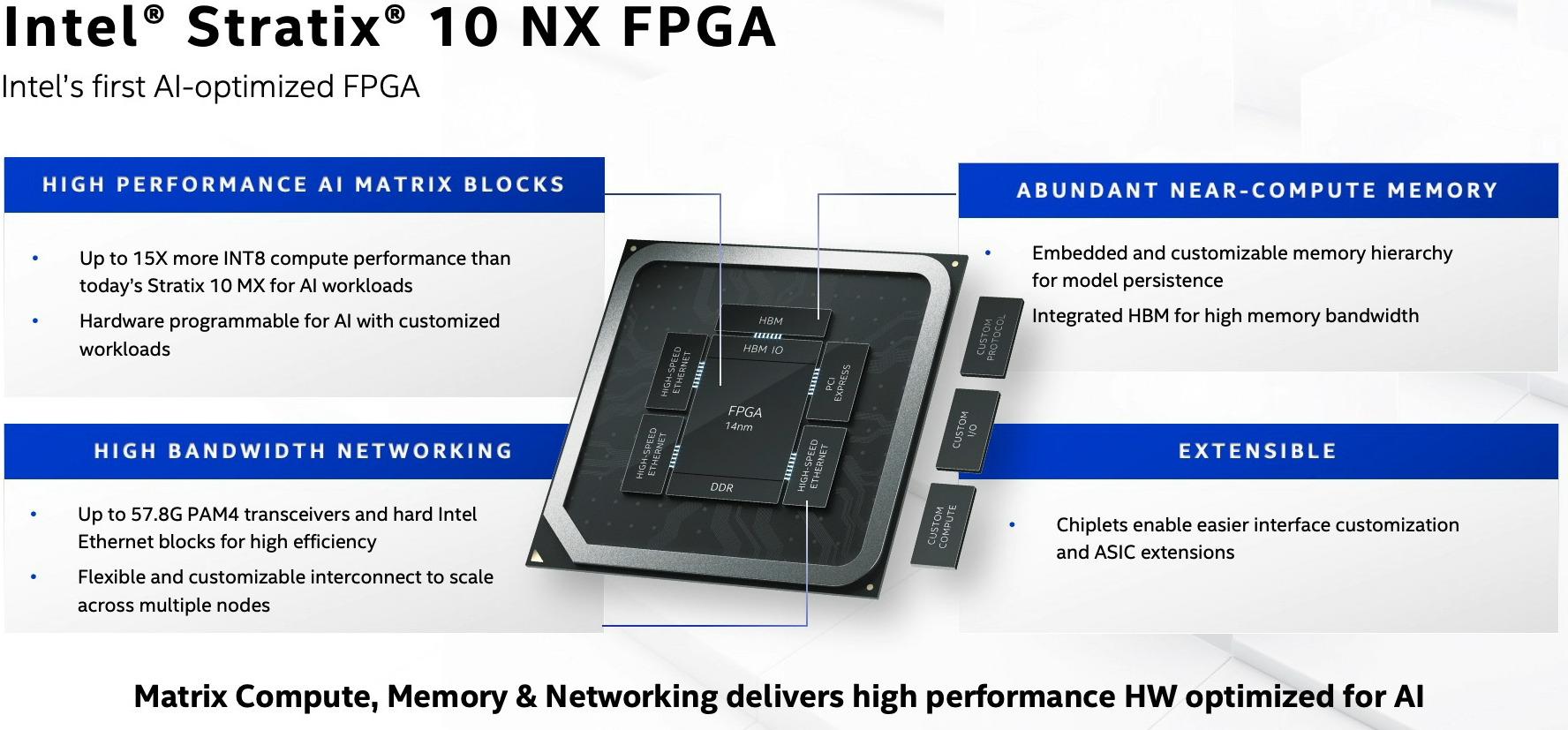 intel architecture day 2020 5g portfolio t