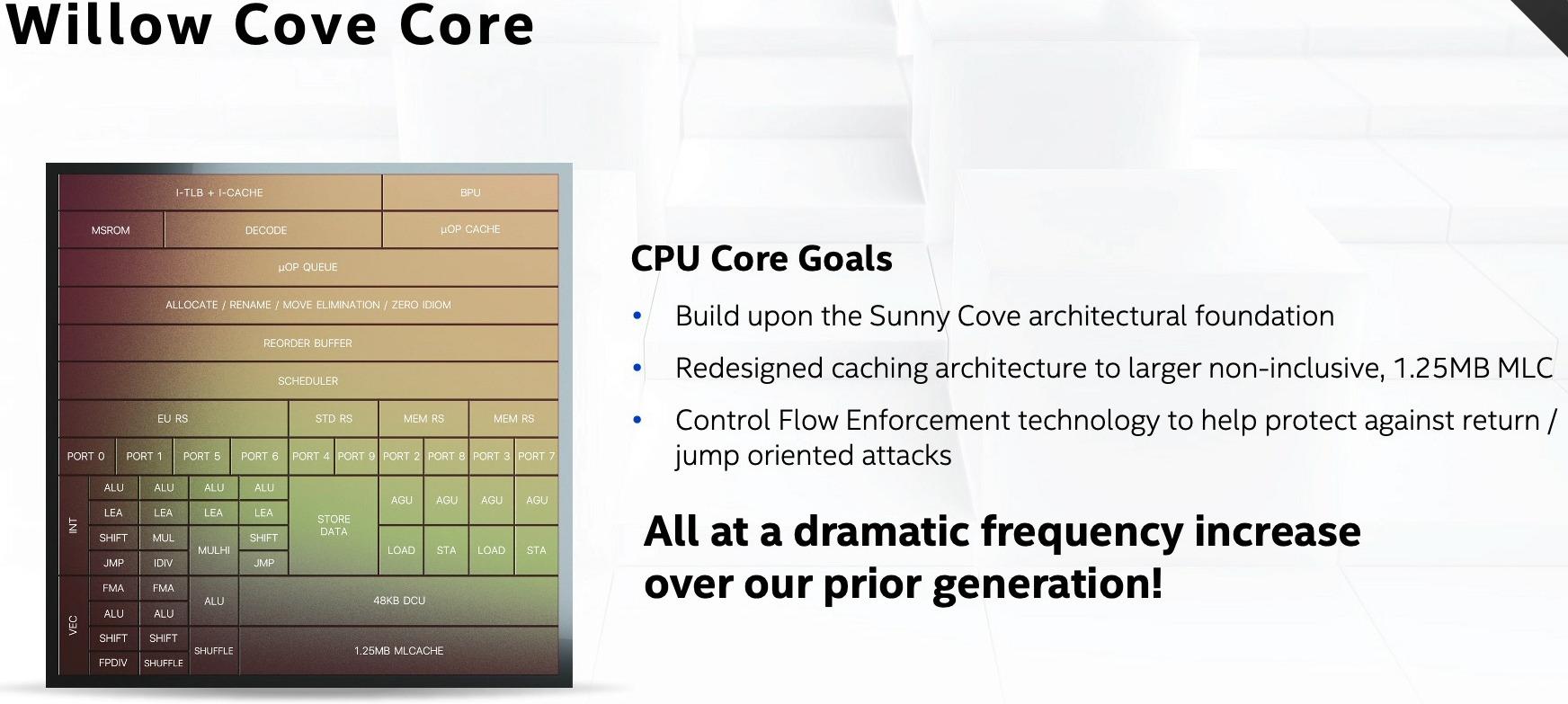 Intel Architecture Day 2020 : Willow Core, un petit frère de Sunny Cove