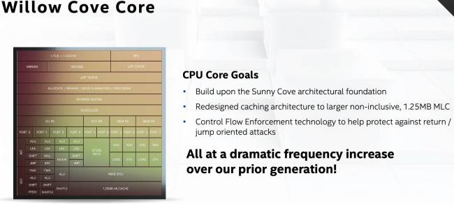 Intel Architecture Day 2020 : Willow Core, un petit frère de Sunny Cove [cliquer pour agrandir]