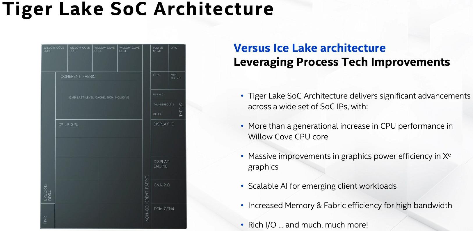 Intel Architecture Day 2020 : Tiger Lake, un SoC complet