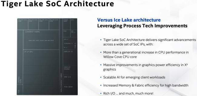 Intel Architecture Day 2020 : Tiger Lake, un SoC complet [cliquer pour agrandir]