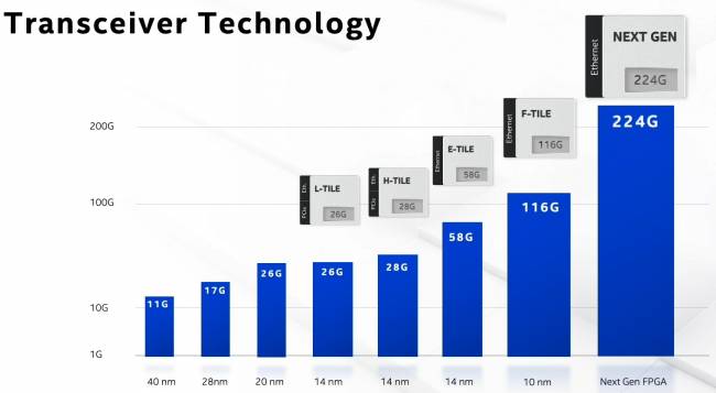 intel architecture day 2020 5g portfolio t [cliquer pour agrandir]