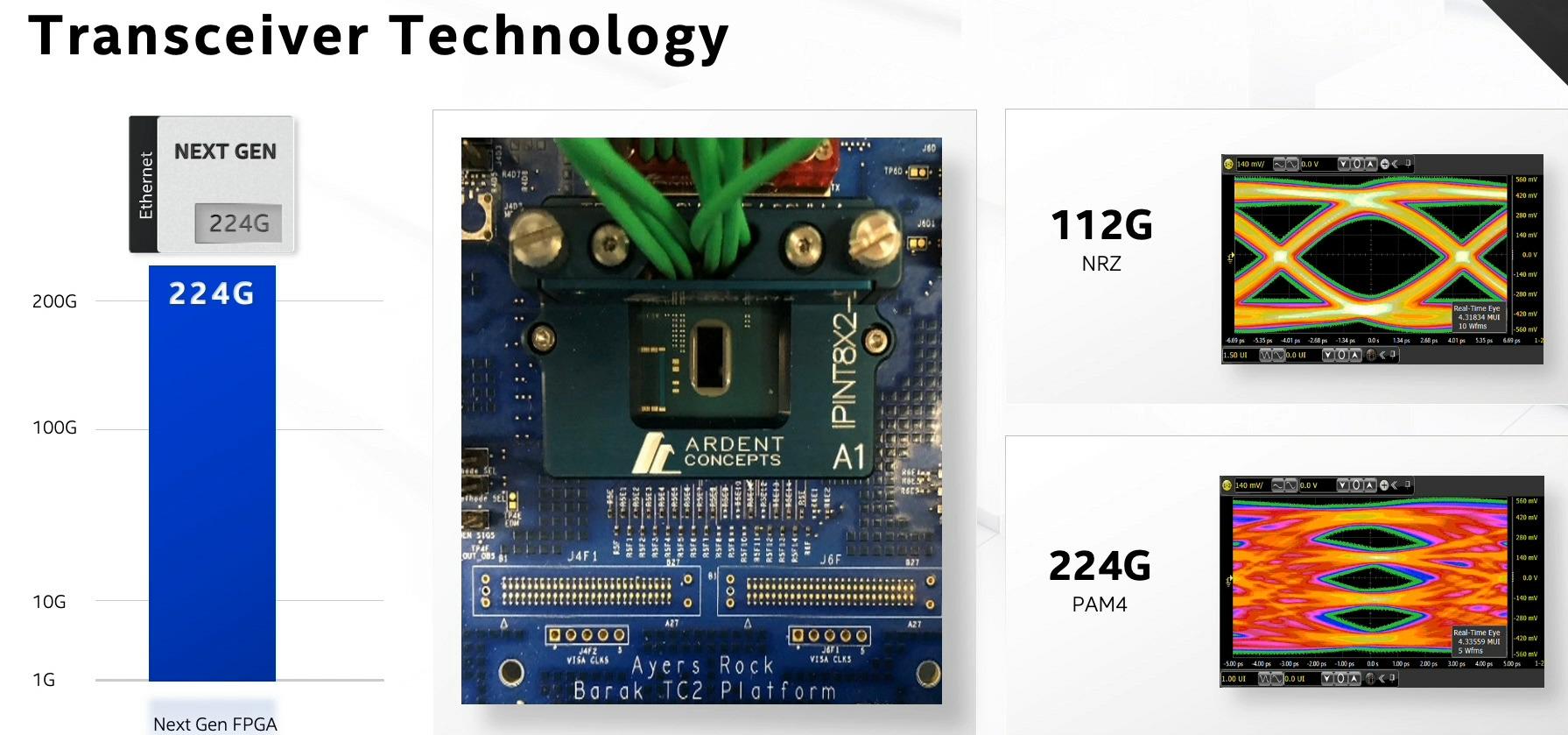 intel architecture day 2020 5g portfolio t