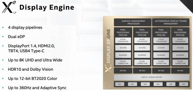 intel architecture day 2020 5g portfolio t [cliquer pour agrandir]